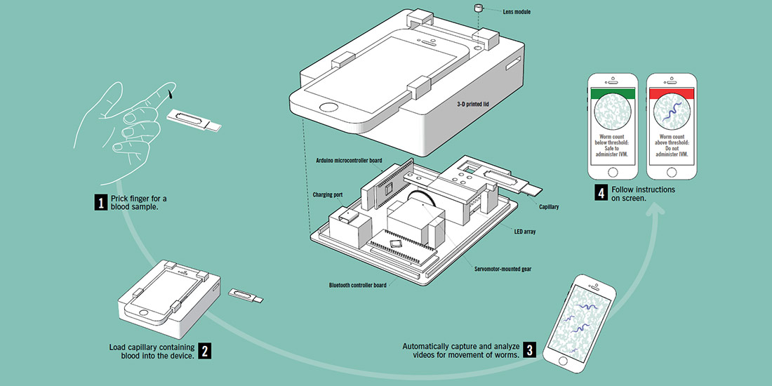 Cellscope process diagram to detect parasitic worms